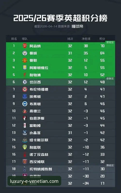 英超五月积分榜深度解析：阿森纳领跑背后的数据密码